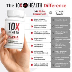 10X Health Alpha Testosterone Supplement bottle back, lists ingredients and daily energy support.