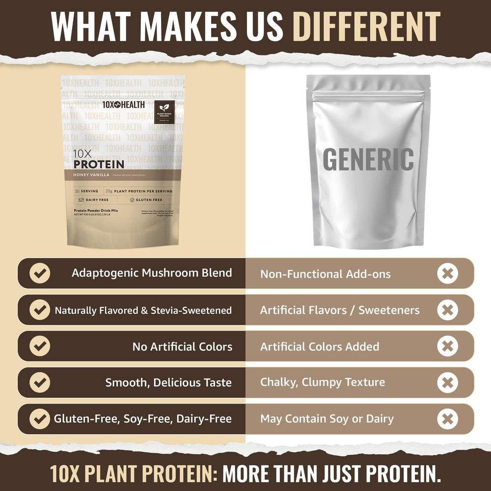 10X Health System honey vanilla shake demonstrates a creamy post-workout option
