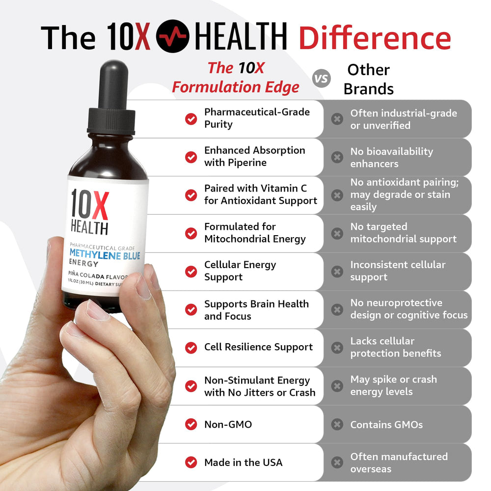 10X Health System Methylene Blue Drops bottle closeup highlighting clarity and energy.
