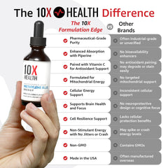 10X Health System Methylene Blue Drops bottle closeup highlighting clarity and energy.
