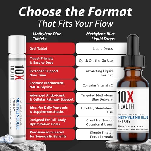 Daily-use scenario with 10X Health System Methylene Blue bottle