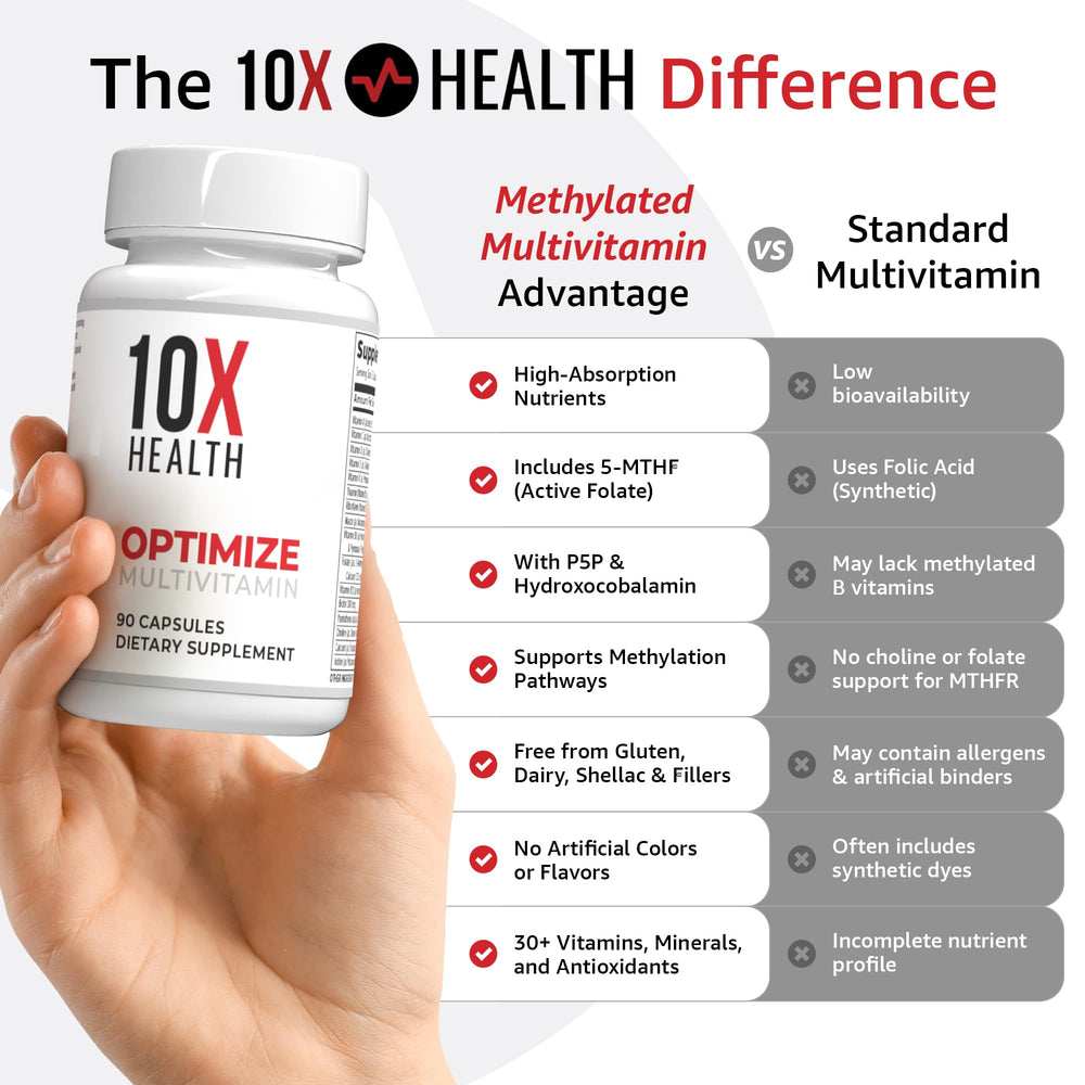 Front label of 10X Health System Optimize highlights 34-in-1 formula.