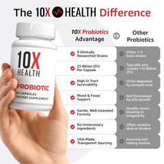 10X Health System probiotic bottle with capsules spilling suggesting daily routine and gut comfort