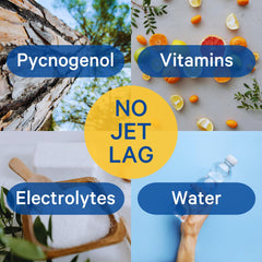 Bottle of 1ABOVE Jet Lag Relief with citrus label on a desk
