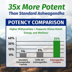 1 Body Ashwagandha Complex open bottle ready for daily dosing
