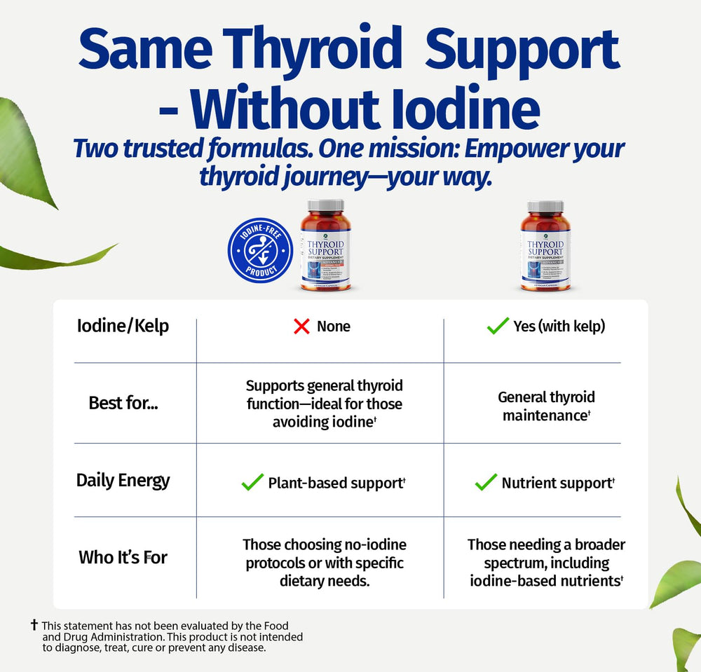 1 Body Thyroid Support label close-up emphasizing quality and GMP manufacturing.