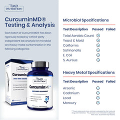 Close-up of CurcuminMD Plus capsules ready for daily use.
