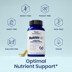 1MD Nutrition MultiVitMD daily bottle side view emphasizes sturdy packaging.