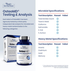 1MD OsteoMD Calzbone illustration shows the clinically studied formula for mineralization.