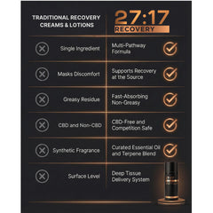 27:17 Recovery Cream texture close-up illustrating fast absorption with no greasiness