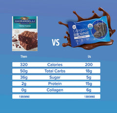 321glo collagen brownie keto-friendly snack, suitable for low-carb days.