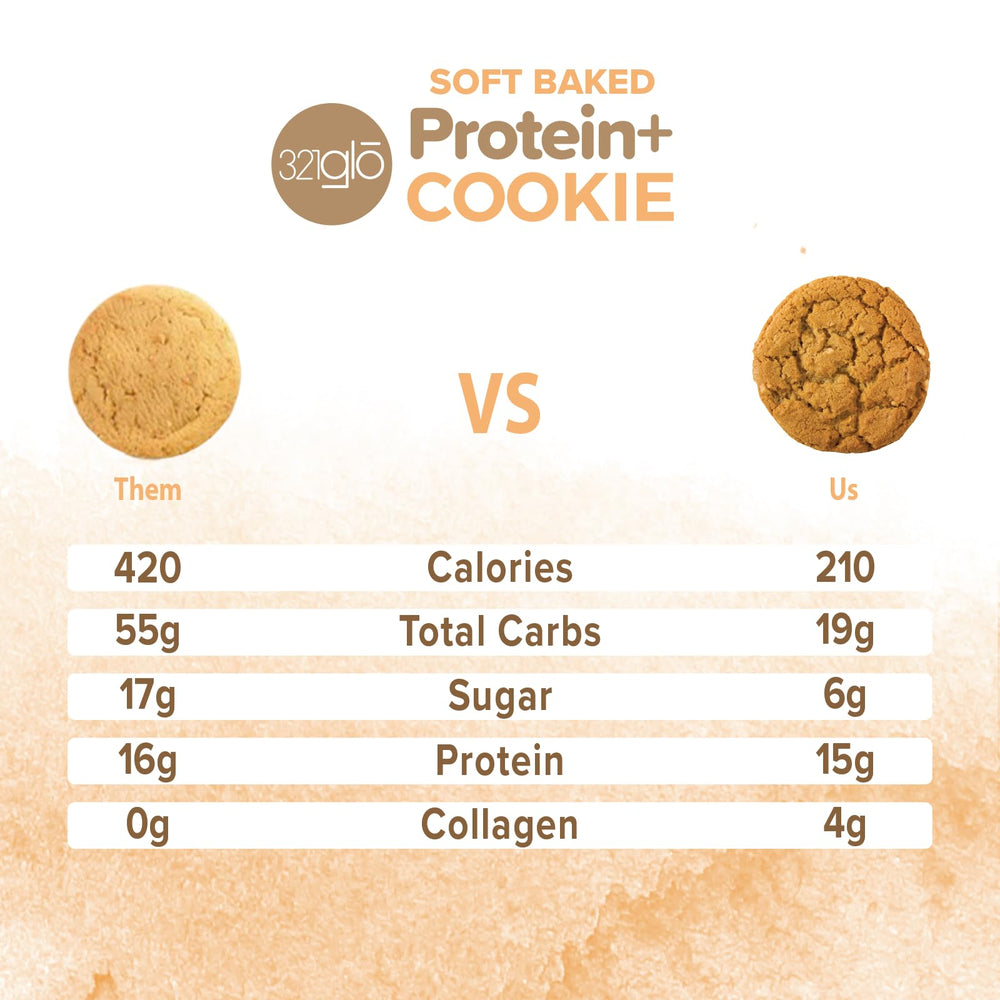 321glo Protein+ Cookies 12-pack display emphasizing value and convenience.