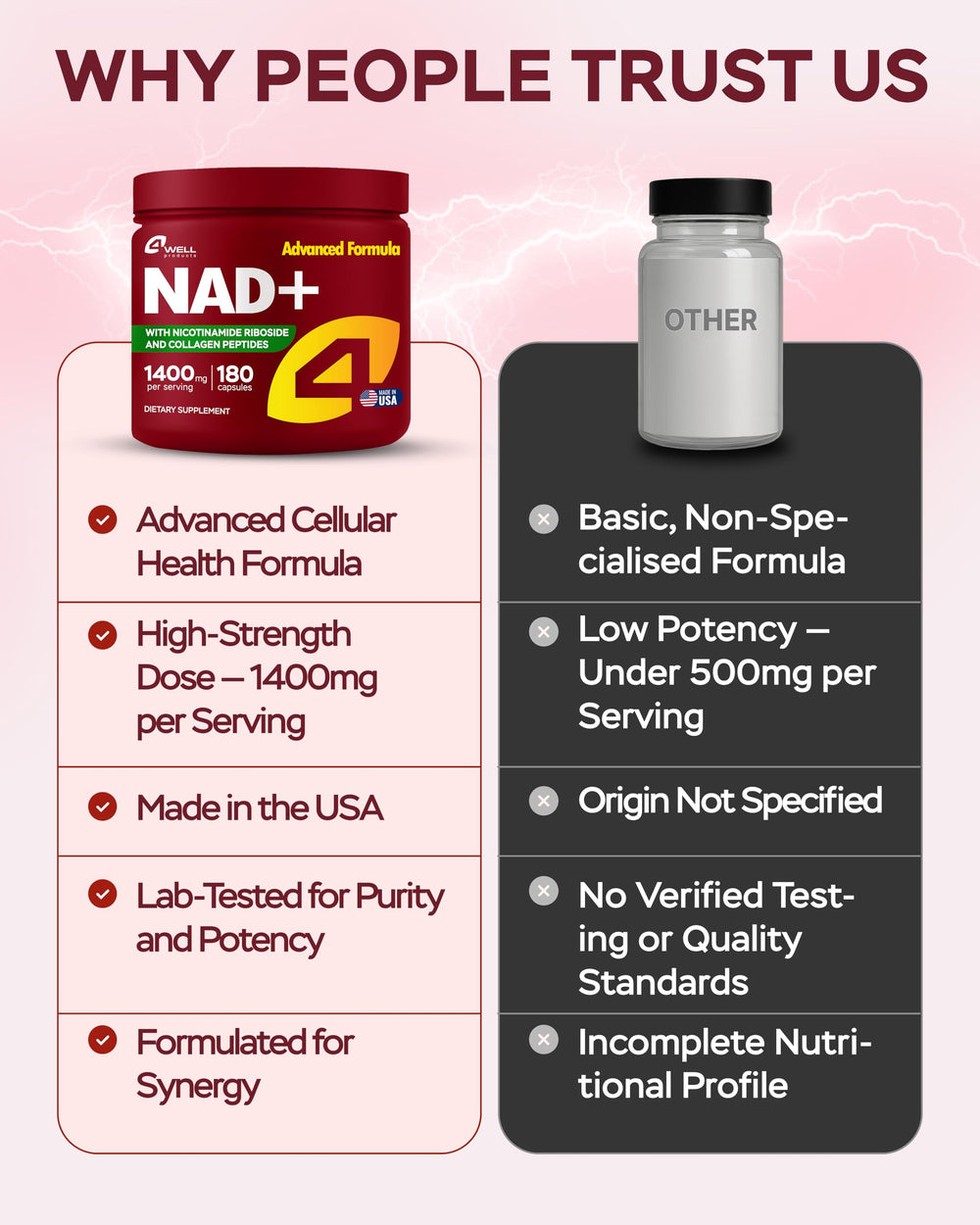 4Well Gotu Kola NAD Plus label close-up communicates premium quality and GMP standards.