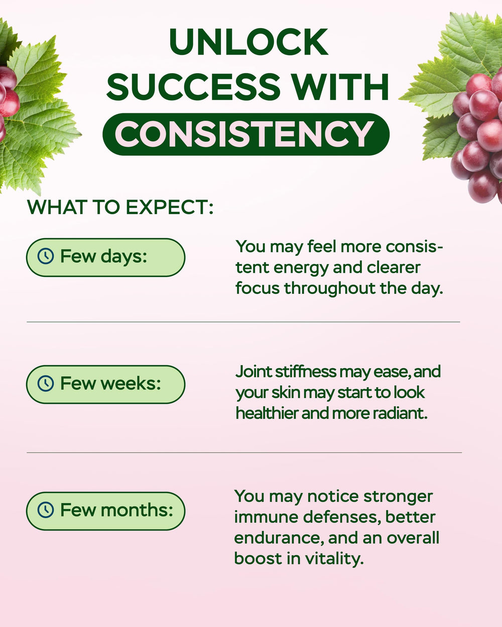4Well Resveratrol packaging on table signaling quality
