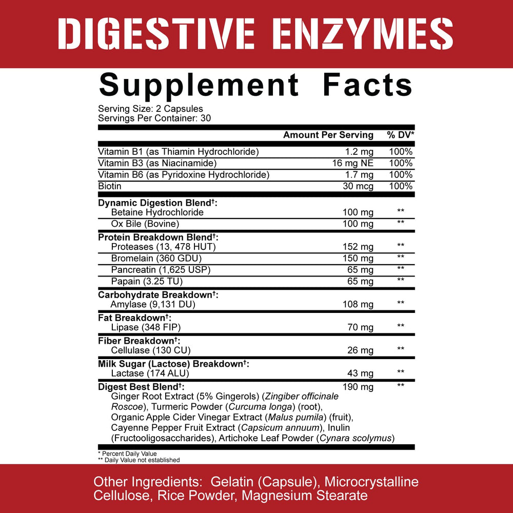 Rich Piana Digestive Defender label detail highlights Dynamic Digestion blend