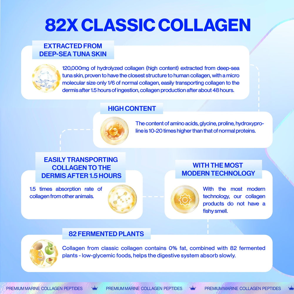 82X Classic Collagen storage icon reminding refrigeration after opening for freshness.