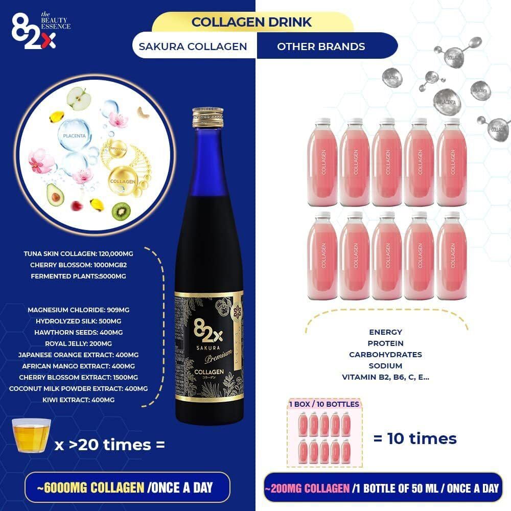 82X Collagen Premium graphic of 82 fermented plants and enzymes
