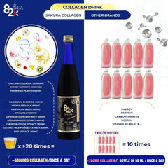 82X Collagen Premium graphic of 82 fermented plants and enzymes