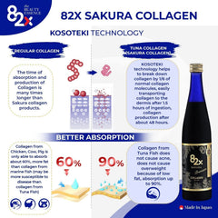 82X Collagen Premium label detail highlights 82 fermented plants and vitamins