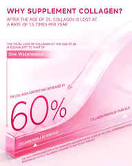 9 YOUNG-BASIC Ageless Beauty display shows small-molecule peptides for absorption.