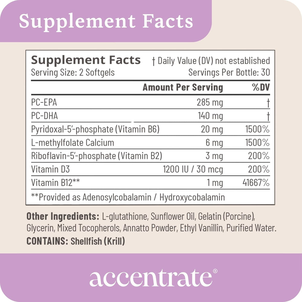 Accentrate110 packaging box with clear information for informed shopping.