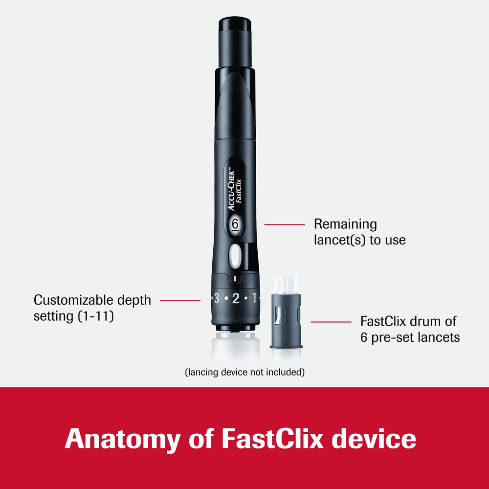 Accu-Chek FastClix drum loading shows quick lancet changes.