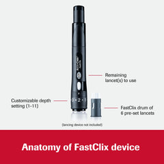 Accu-Chek FastClix drum loading shows quick lancet changes.