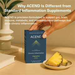 ACEND label with minerals and electrolytes supports hydration and essential nutrients.