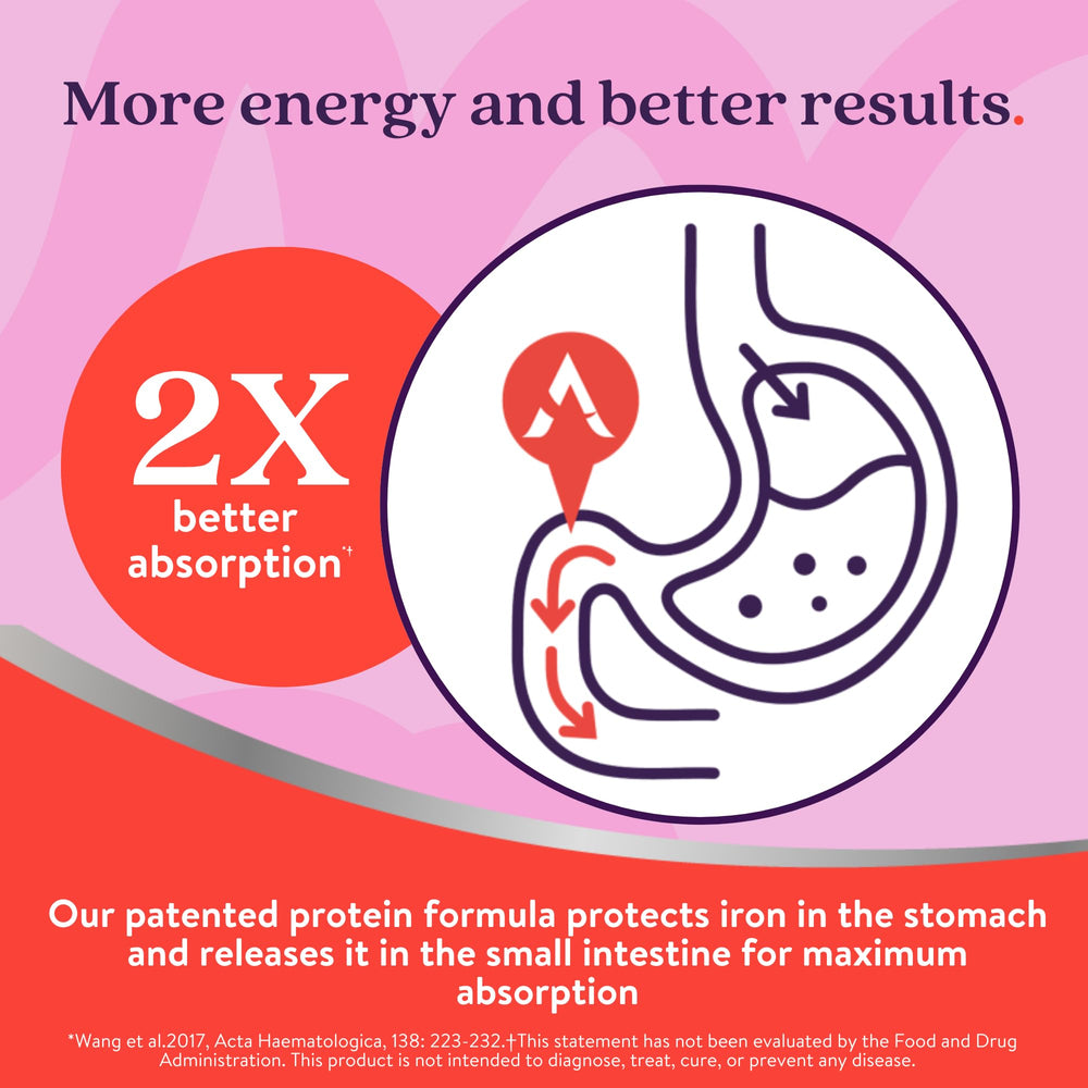 ActiveIron capsules shown as gentle on the stomach for daily use