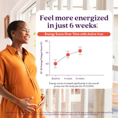 Active Iron Prenatal capsule close-up highlighting bioavailable iron.