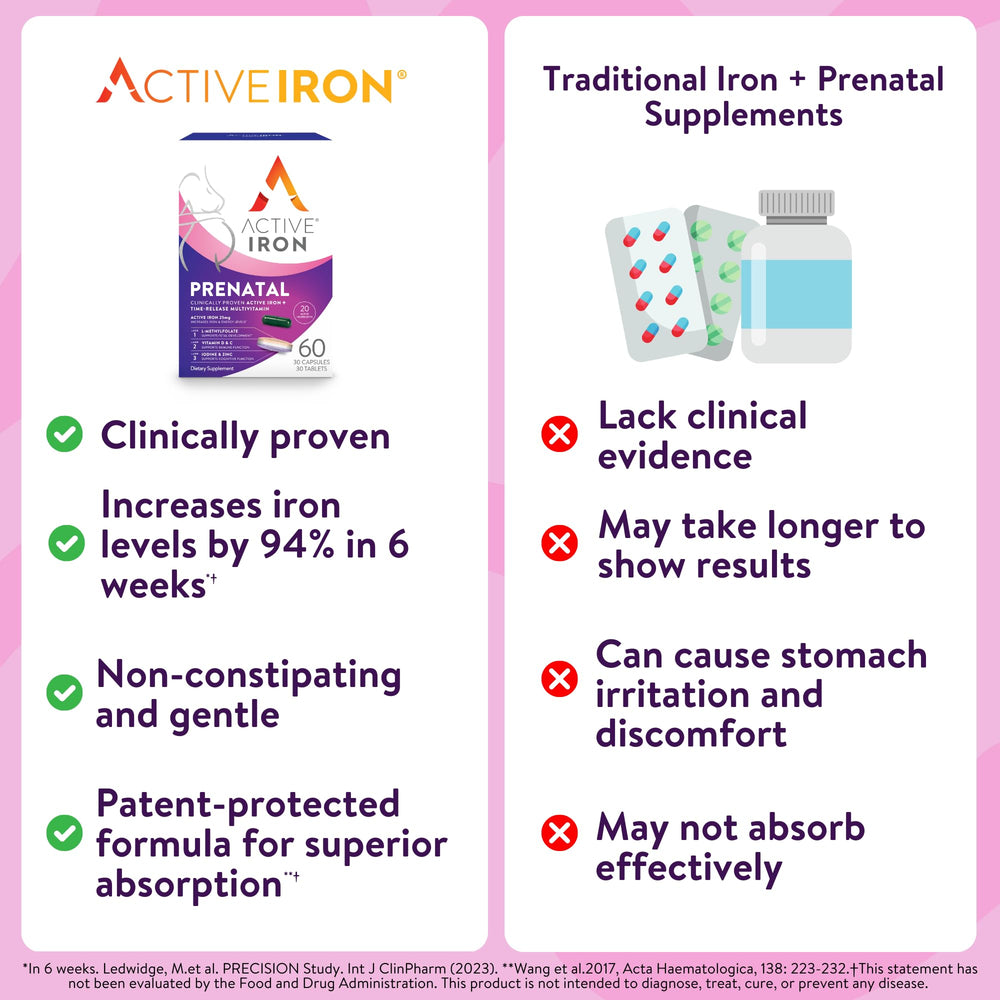 Active Iron Prenatal bottle on kitchen counter in daily routine setup.