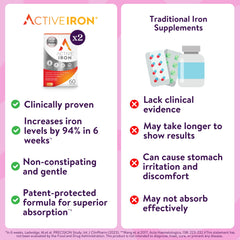 ActiveIron is suitable for vegetarians, pregnant women, and coeliacs