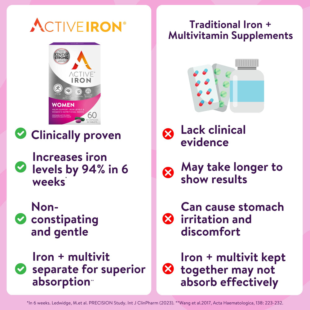 ActiveIron women’s multivitamin capsules in a package