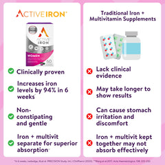 ActiveIron women’s multivitamin capsules in a package