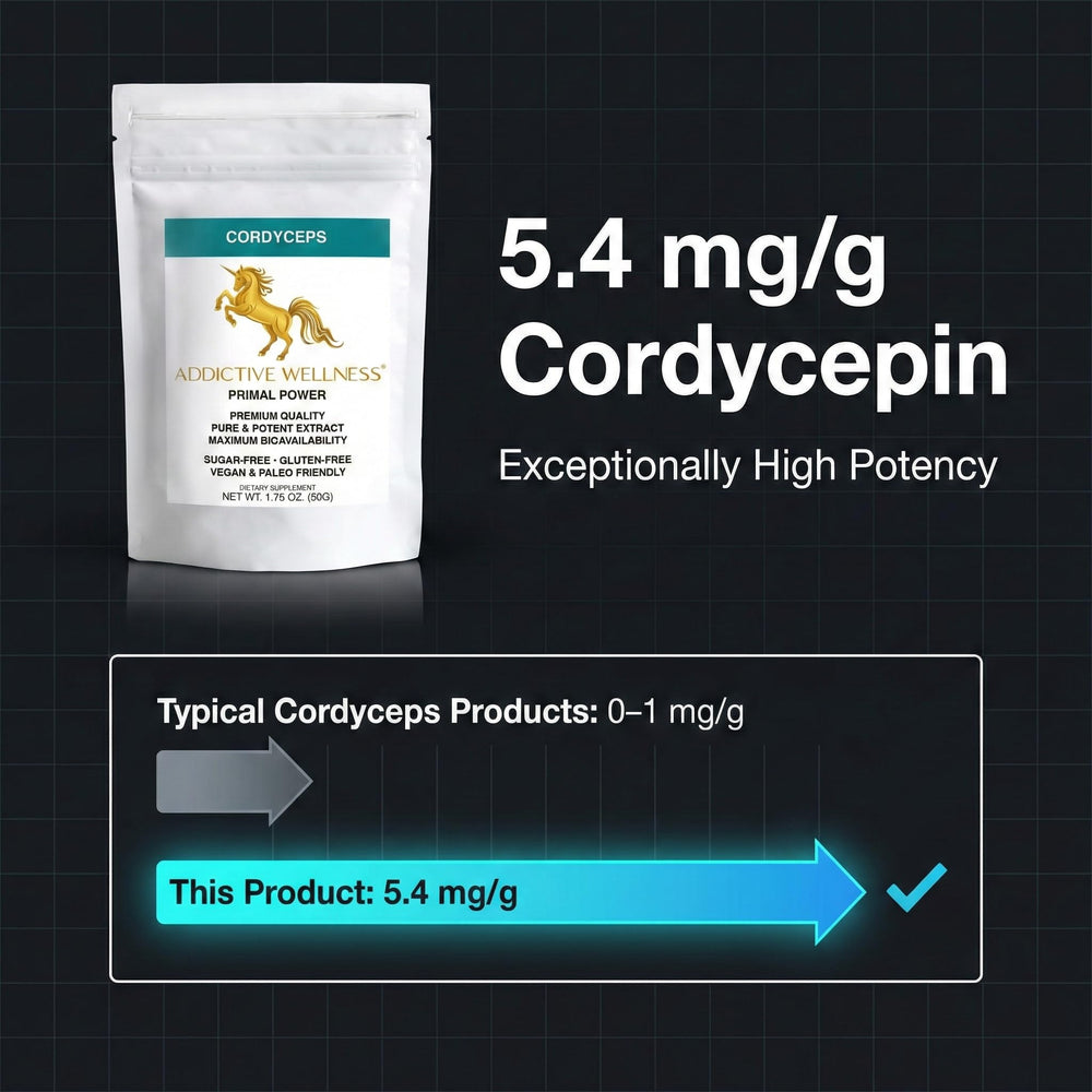 Addictive Wellness Cordyceps Militaris label showcasing purity and third‑party testing.