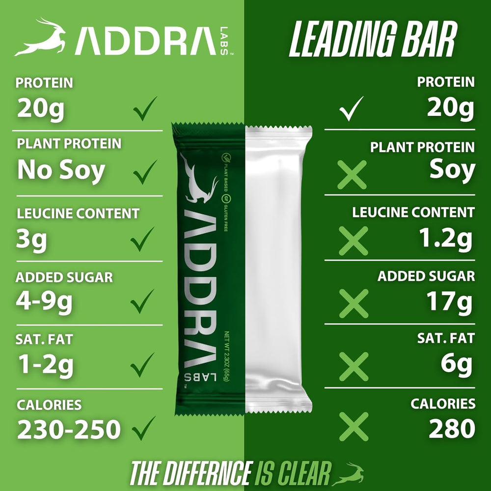 ADDRA Endurance Bar Pocket-ready packaging in cycling jersey for on-the-go fueling