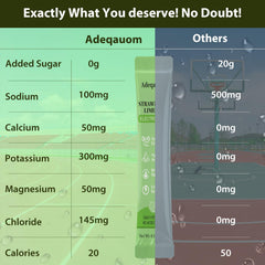Adeqauom produced in GMP facility ensuring clean hydration ingredients.