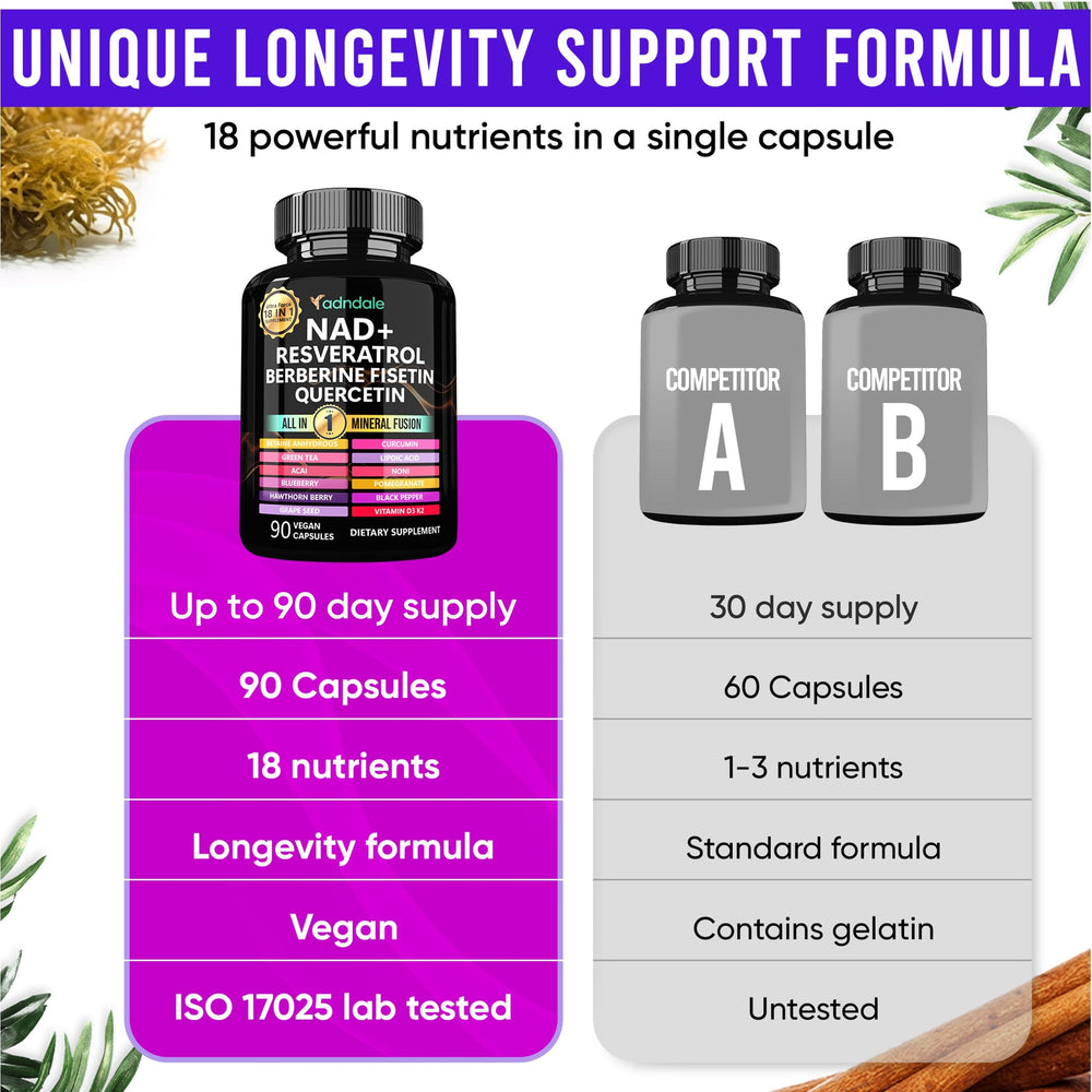 Adndale supplement capsules on table ready for daily routine