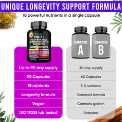 Adndale supplement capsules on table ready for daily routine