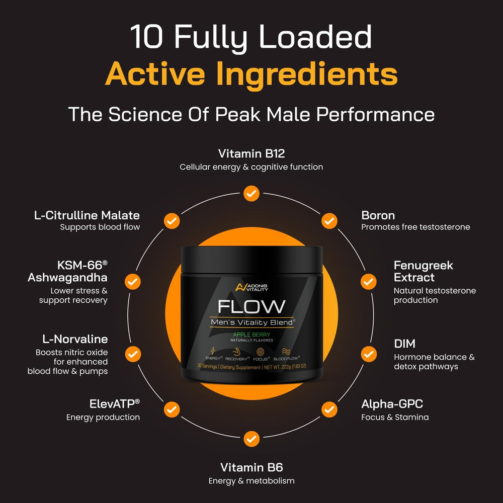 Packaging box of Adonis Vitality Flow emphasizing USA-made quality