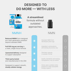 AdvantageNutra NMNH on a morning routine setup for steady energy.