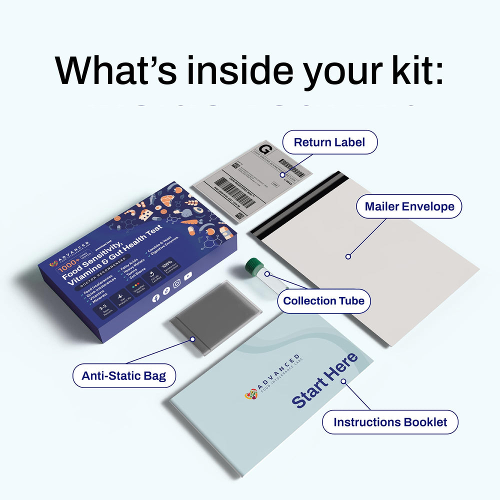 AFIL interactive report lets you click to learn more about items.