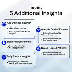 AFIL hair-snip 10 strands collection enables personalized wellness insights.