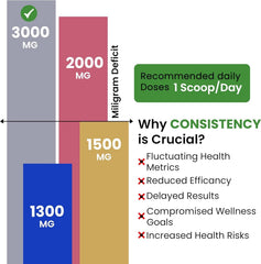 Afiyah Organic complimentary health maintenance items included with every order.