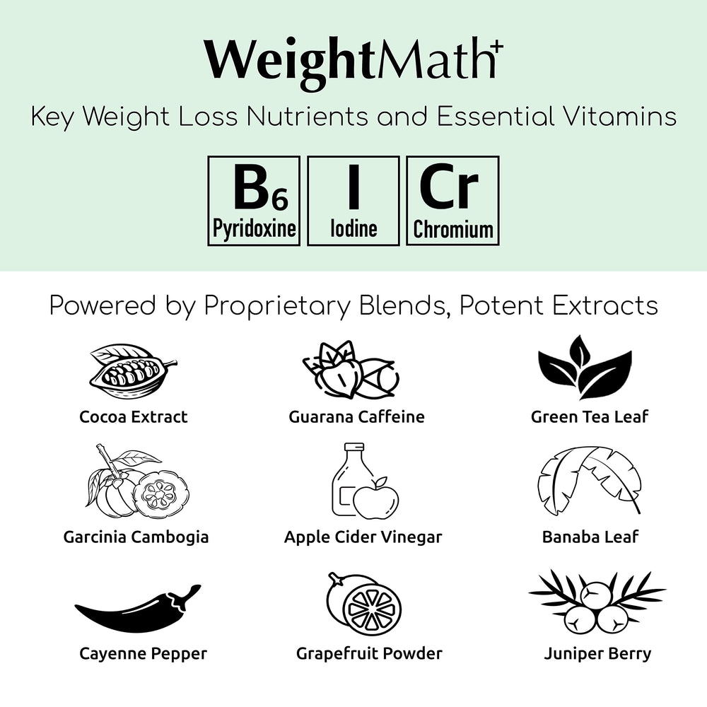 Afterave Essentials WeightMath bottle label highlighting ingredients and digestion