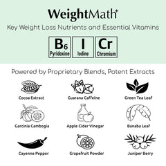 Afterave Essentials WeightMath bottle label highlighting ingredients and digestion