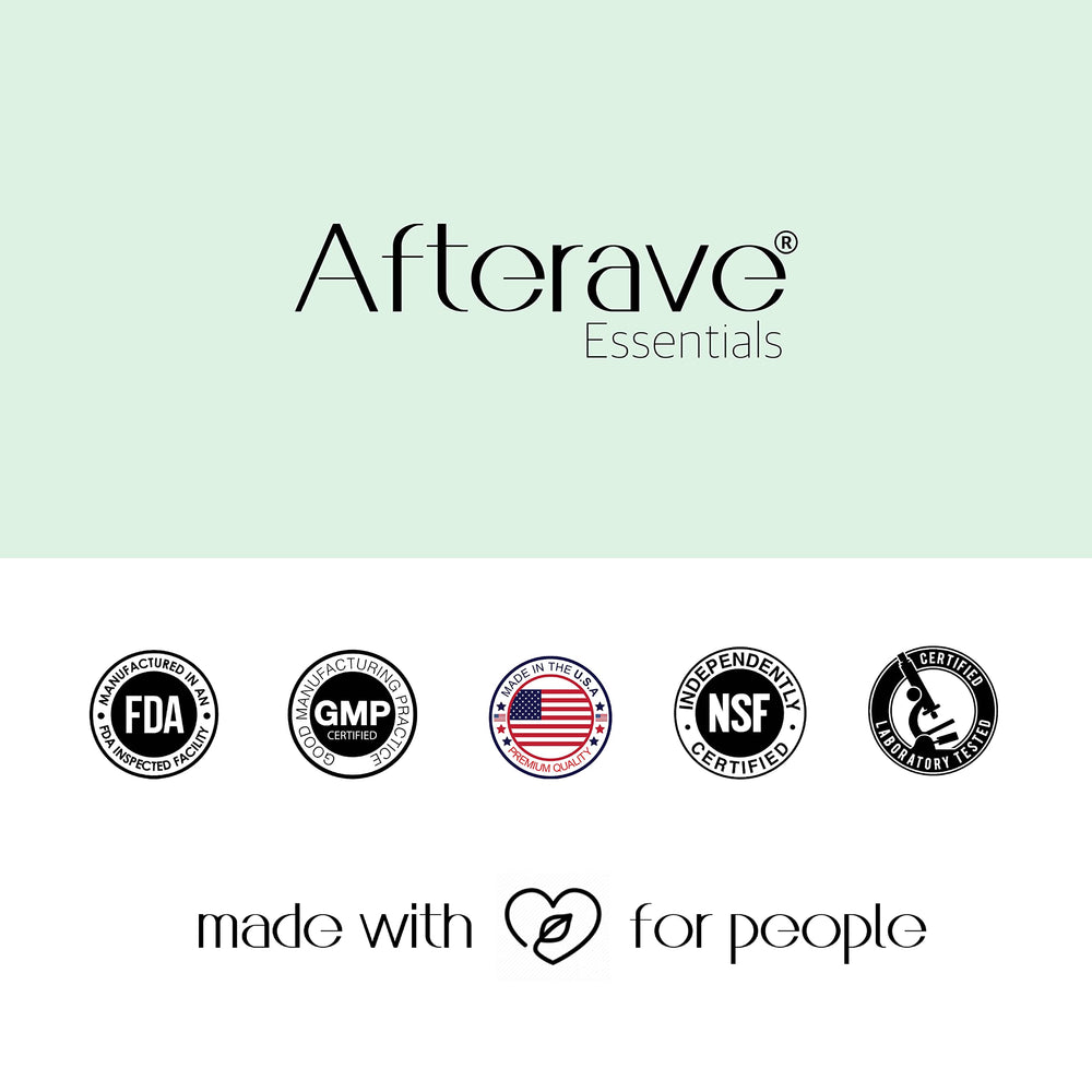 Afterave Essentials WeightMath ingredients chart detailing active components