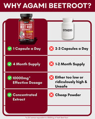 Agami Beet Root Capsules packaging emphasizing a 4-month supply