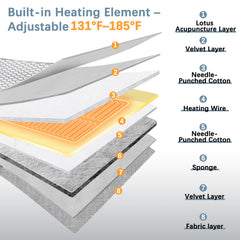 AICNLY mat shows petals coverage for even acupressure sensation.