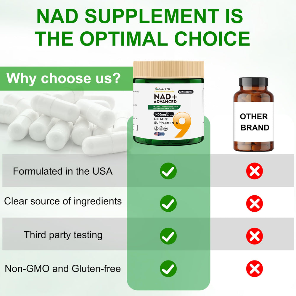 AIKEEDE NAD supplement facts panel confirms non-GMO, gluten-free, and dairy-free